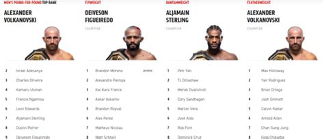 UFC Rankings – Current UFC Ratings in All Divisions .